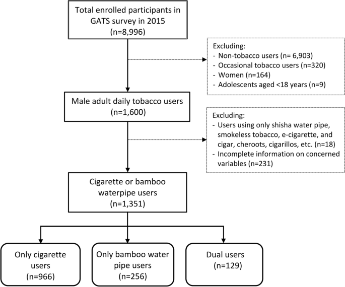 canadian tobacco stocks Best Tobacco Stocks for 2026 and How to Invest