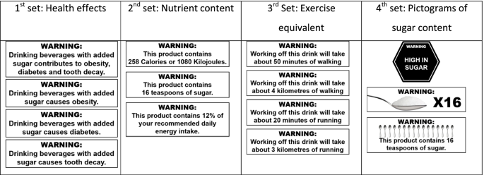 You can't just eat 16 teaspoons of sugar so why would you drink 16 teaspoons' worth of sugar?”: a qualitative study of young adults' reactions to sugary drink warning labels
