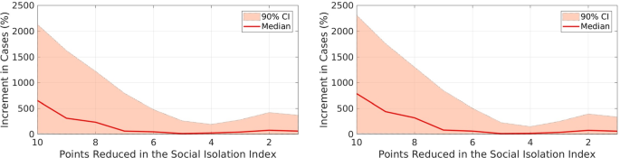 The impact of Brazil's transport network on the spread of COVID-19