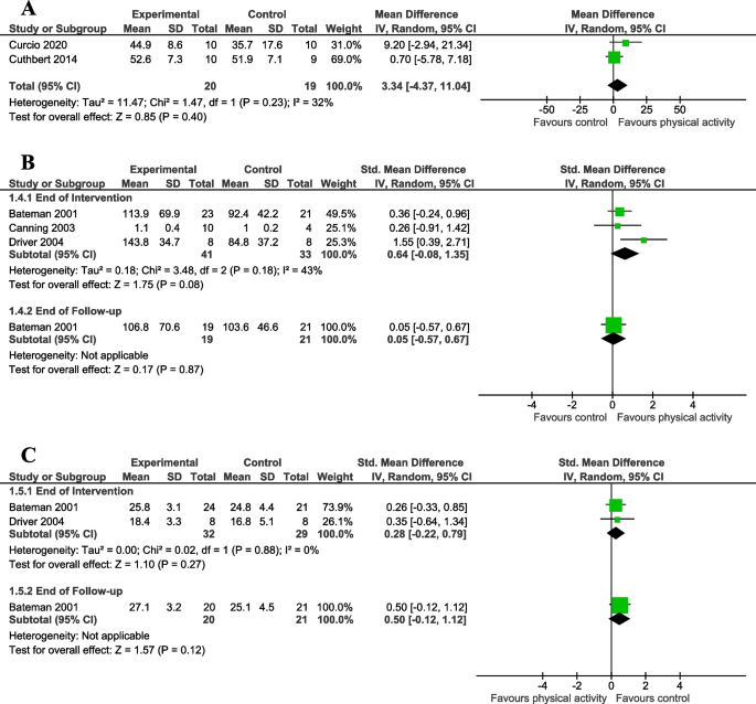 PDF) The effects of video game therapy on balance and attention in chronic  ambulatory traumatic brain injury: An exploratory study