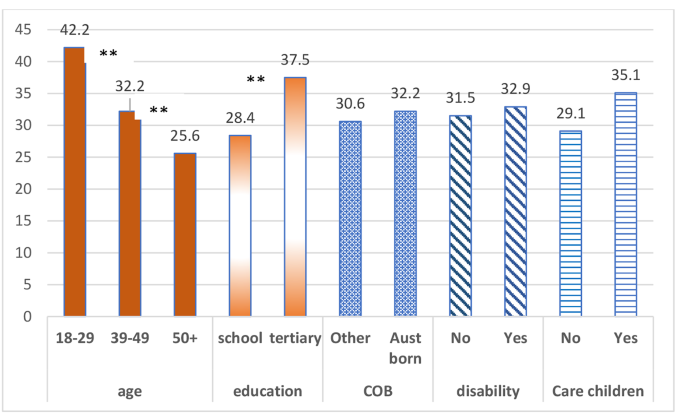 Impact of the first year of the “This girl can” physical activity and sport mass media campaign in Australia