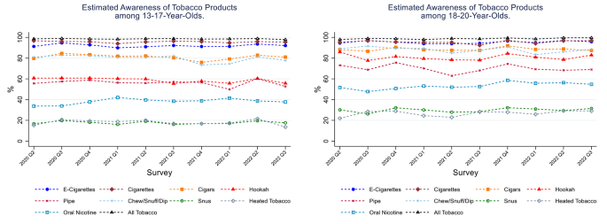 Results from the Annual National Youth Tobacco Survey