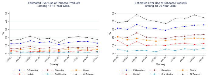 Results from the Annual National Youth Tobacco Survey