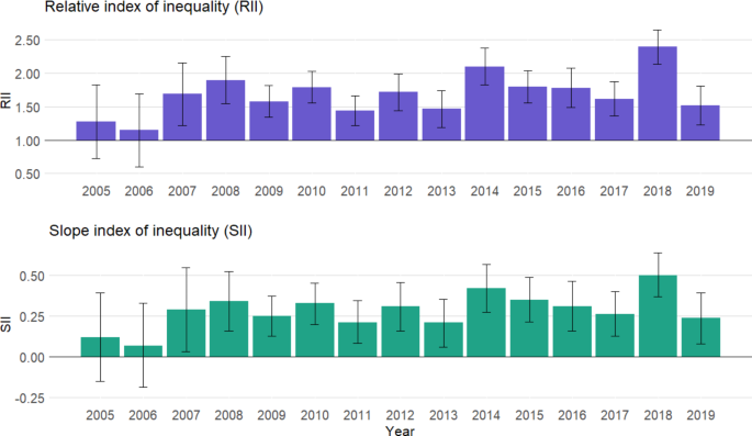 Income Inequality Explains the Decline of Youth Sports - The Atlantic