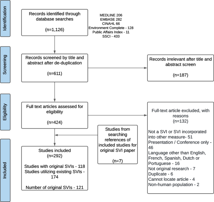 Social Vulnerability Assessment Tools for Climate Change and DRR  Programming