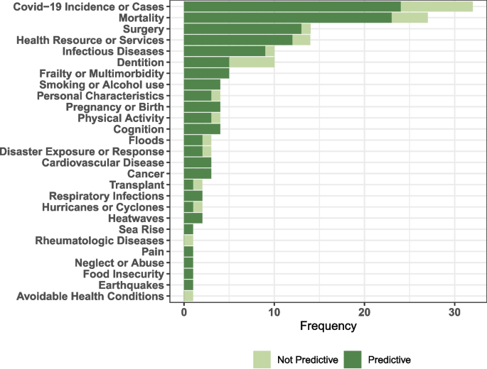 Social Vulnerability Assessment Tools for Climate Change and DRR  Programming