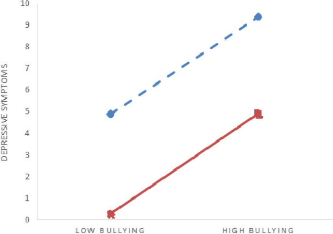 Impact of Bullying in Childhood on Adult Health, Wealth, Crime