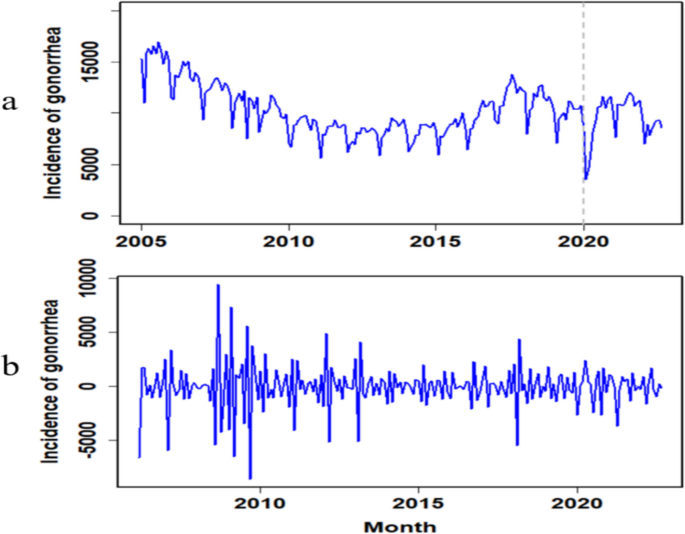Impact of COVID-19 pandemic in the Brazilian maternal mortality ratio: A  comparative analysis of Neural Networks Autoregression, Holt-Winters  exponential smoothing, and Autoregressive Integrated Moving Average models