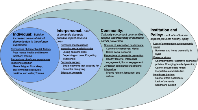 Combat fatigue and the changing attitudes of society