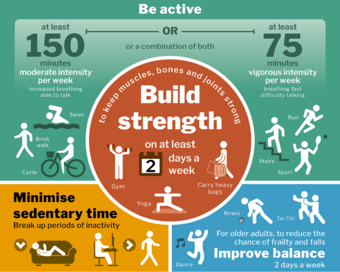 Exercise instructors are not consistently implementing the strength component of the UK chief medical officers’ physical activity guidelines in their exercise prescription for older adults