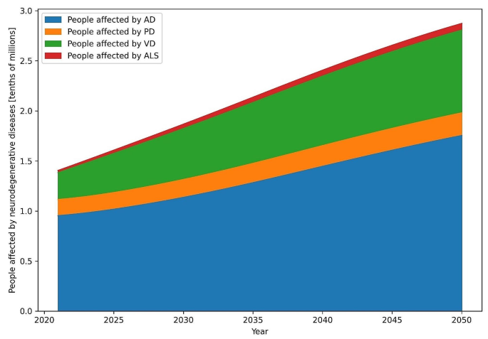 Nonpharmacological intervention therapies for dementia: potential break-even intervention price and savings for selected risk factors in the European healthcare system