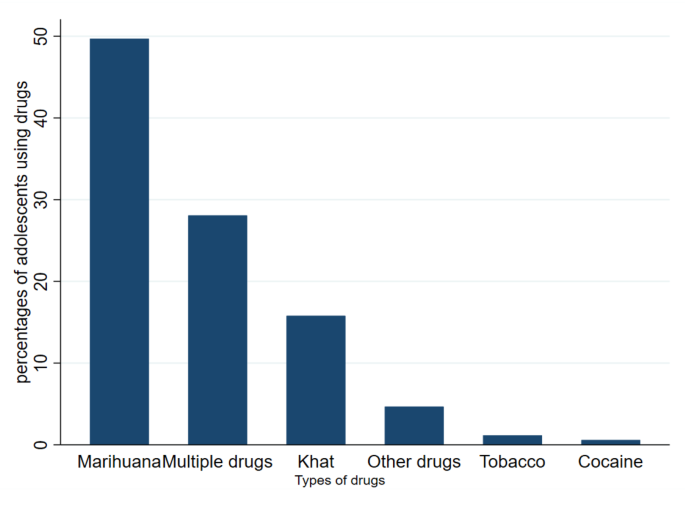 5.11 alcohol tobacco and other drugs Understanding Alcohol, & - Student Guide NCDAS: Substance Abuse and Addiction