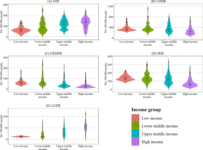 Impact of global smoking prevalence on mortality: a study across income  groups | BMC Public Health