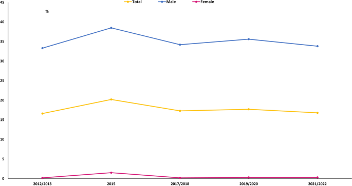 how much is tobacco in egypt in pounds Tobacco and household expenditure in Egypt: insights into socioeconomic  inequalities and spending profiles from the Household Income, Expenditure  and Consumption Survey | BMC Public Health