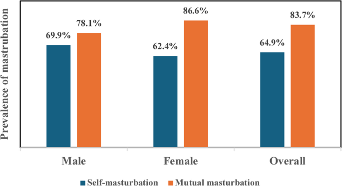 r/ males masturbating Beingfetish 20834 Big ass for Male Masturbation