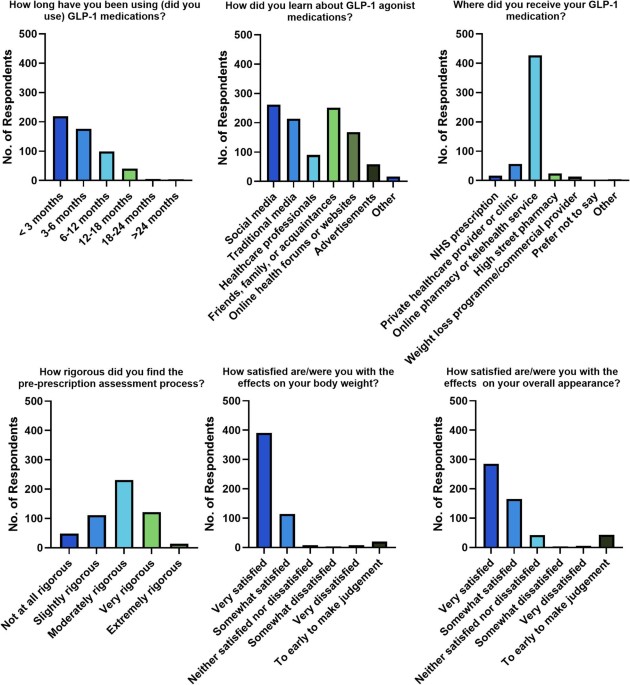 is microdosing glp 1 covered by insurance GLP-1 Safe? Benefits, Risks, & the Evidence Gap Can I Take Ibuprofen Colour:Lilac High-Protein Cookies