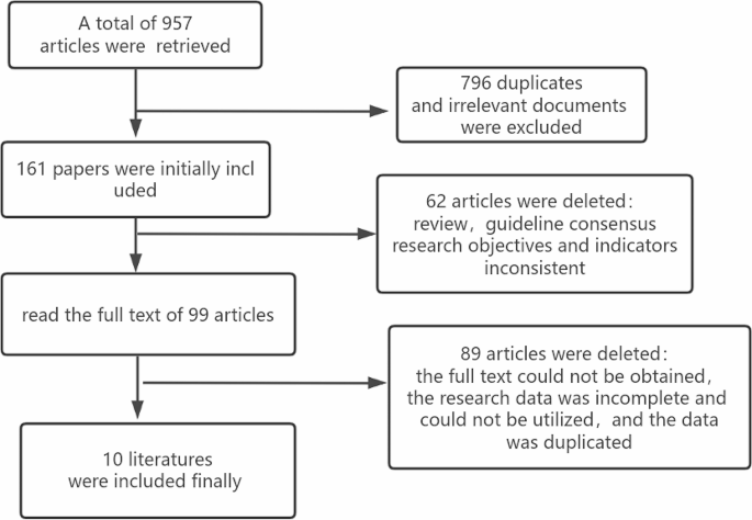 Risk factors for pulmonary infection in patients with non-small cell lung cancer: a Meta-analysis