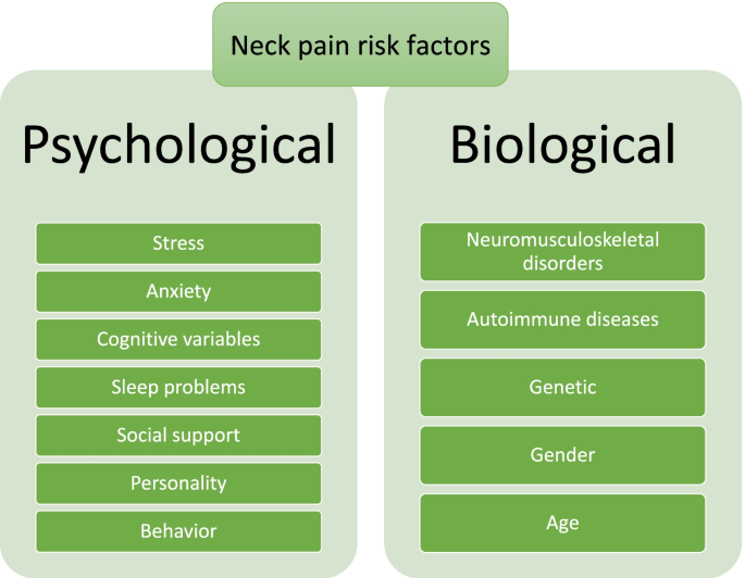 Anxiety and Neck Pain: Causes and Solutions
