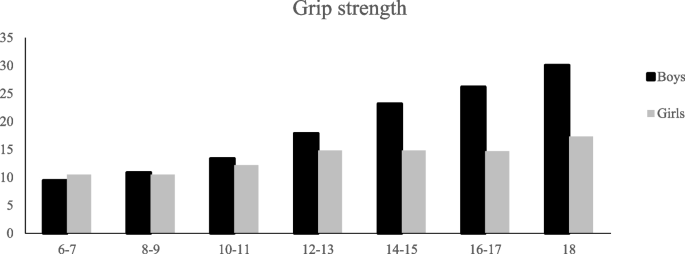 GRIPX Digital Hand Dynamometer Grip Strength India