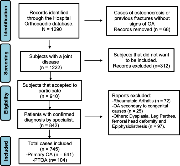 Osteoarthritis - Connecticut Orthopaedics