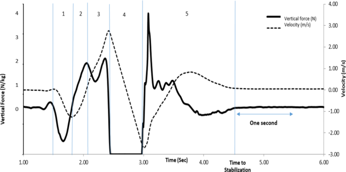 PDF) Relationship between jump height and rate of braking force