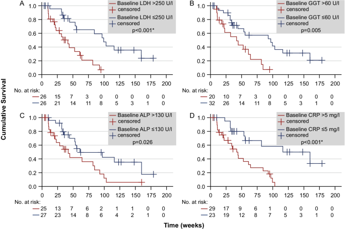 PSMAI cut-off value for mortality in men: 680.1 mm2/m2