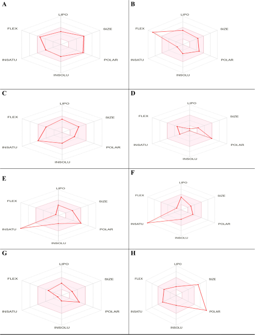 Comparison of PDE-5 inhibitors used in erectile dysfunction with some  candidate molecules: A study involving molecular docking, ADMET, DFT,  biological target, and activity | BMC Urology | Springer Nature Link