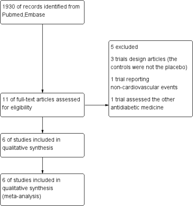 retatrutide dosage study Retatrutide Dosage Chart Optimal Timing for Review in Research Studies