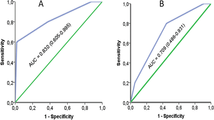 Clinical, ultrasound and anatomopathological concordance of thyroid nodules in Kinshasa: a cross-sectional study