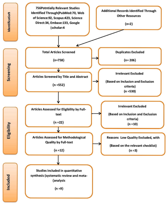 The sexual dysfunction in women with thyroid disorders: a meta-analysis