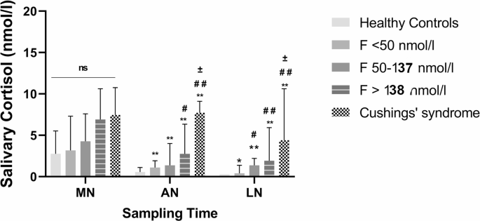 Estimation of cortisol exposure in patients with adrenal incidentalomas |  BMC Endocrine Disorders