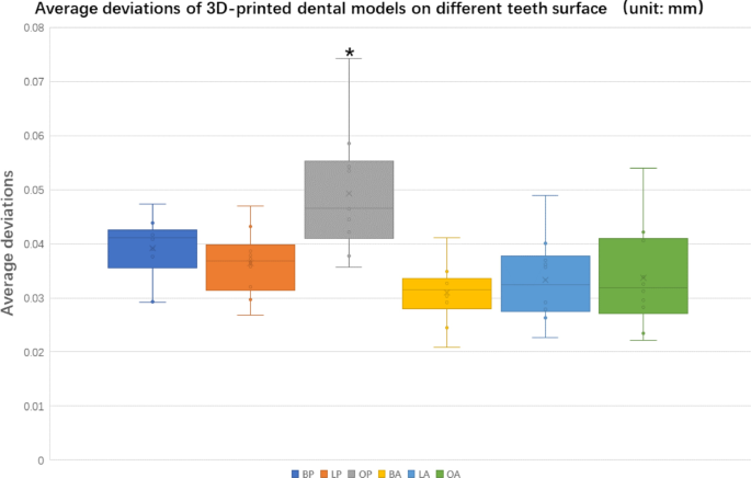 3D printed versus commercial models in undergraduate conservative dentistry  training - Richter - 2022 - European Journal of Dental Education - Wiley  Online Library