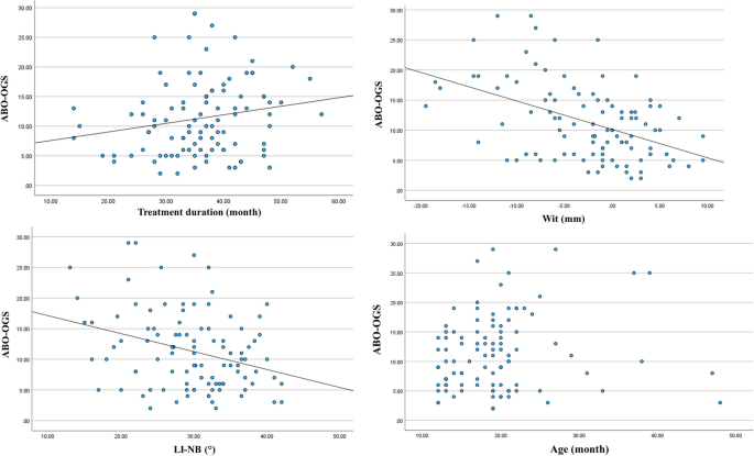 Examining influential factors for acknowledgements classification