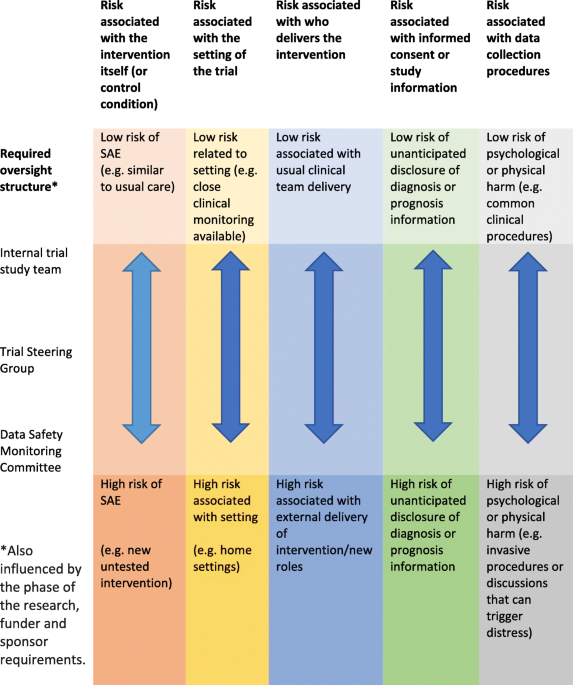 bpc-157 human clinical trials safety adverse events What should we report? Lessons learnt from the development and  implementation of serious adverse event reporting procedures in  non-pharmacological trials in palliative care | BMC Palliative Care