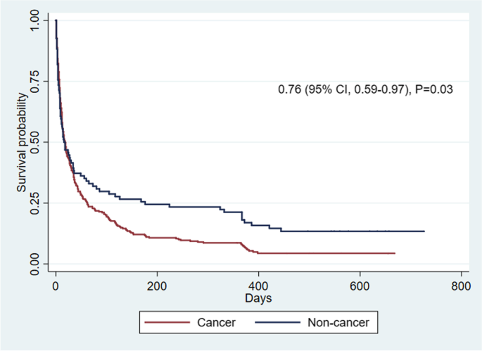 The interRAI CHESS scale is comparable to the palliative performance scale  in predicting 90-day mortality in a palliative home care population, BMC  Palliative Care