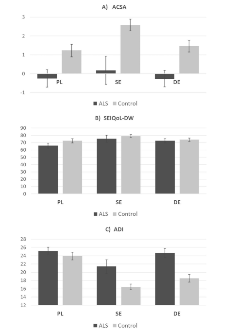 Quality of life and depression in patients with amyotrophic lateral sclerosis – does the country of origin matter?
