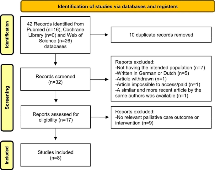 Optimizing breathlessness management in amyotrophic lateral sclerosis: insights from a comprehensive systematic review