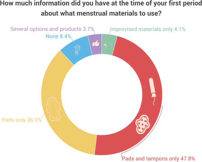 Question Group - Typeform 1.0 (2016) - 4.1 