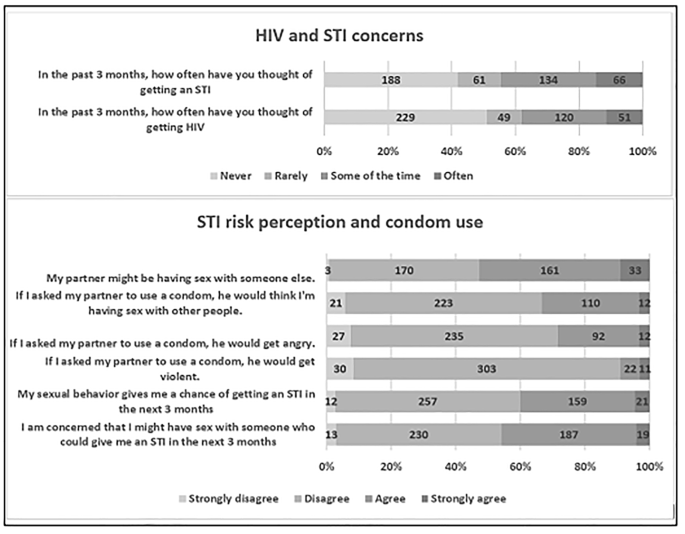 PDF) Postexposure prophylaxis with single-dose doxycycline is