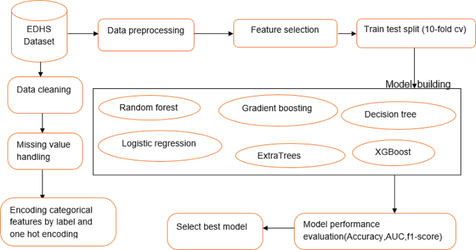 Regression performance of single-model tools. On 121 regression