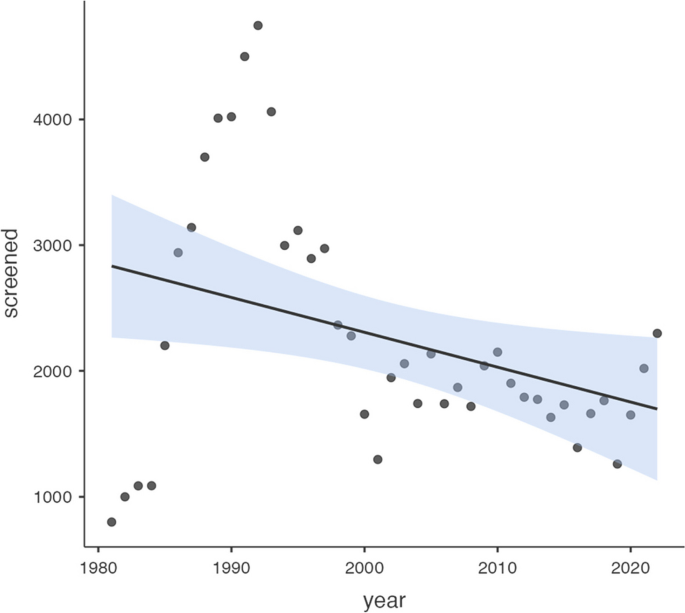 Cervical cancer screening by cytology and the burden of epithelial abnormalities in low resource settings: a tertiary-center 42-year study