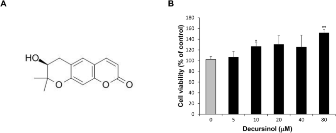 SciELO - Brasil - The potential antidiabetic properties of Liang (<i>Gnetum  gnemon</i> var.<i>tenerum</i>) leaves The potential antidiabetic properties  of Liang (<i>Gnetum gnemon</i> var.<i>tenerum</i>) leaves