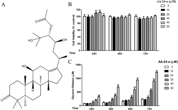 cagrilintide peptide for sale Cagrilintide-RUO 10MG