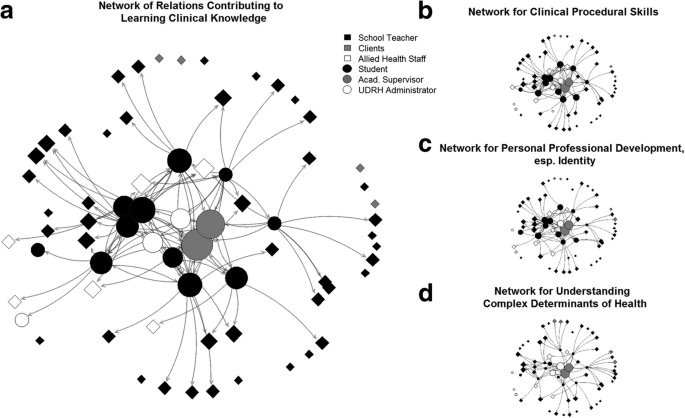 Full article: Can Community-Based Research Guide Service Learning?