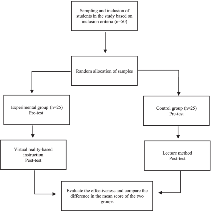 PDF) Student and Lecturer Perceptions of Usability of the Virtual