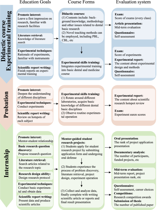 The ADEPT study: a comparative study of dentists' ability to