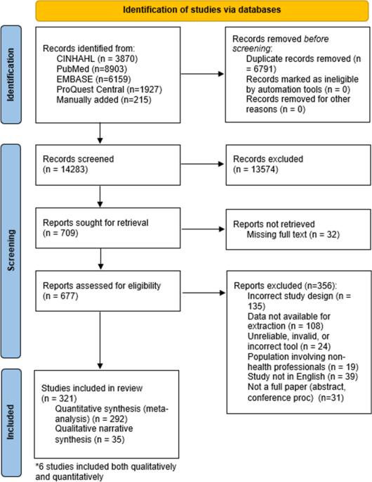 PDF) Can MBTI Dimensions Predict Therapy Outcome: Differences in the  Thinking-Feeling Function Pair in CBT