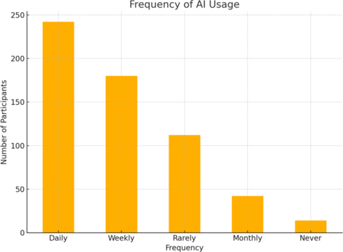 Grassroots AI Adoption Under Crisis — Independent Surveys of Palestinian Medical Students and Gaza Teachers