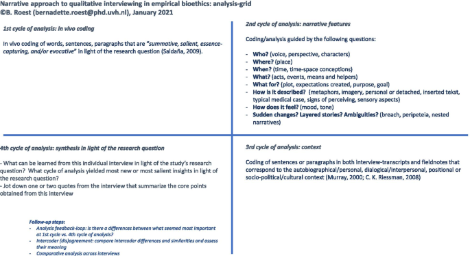 Analyses  Narrator Features