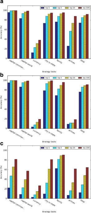 PDF] Semantic representations of near-synonyms for automatic lexical choice